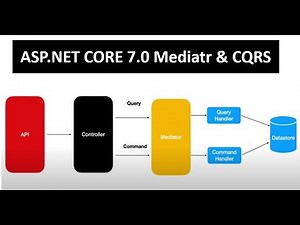 ASP.NET Core 7.0 CQRS And MediatR Pattern Implementation, Why We use, Advantages.