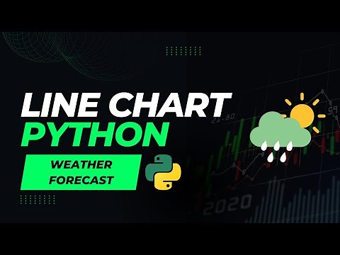 Matplotlib for Beginners (Part 1): How to Plot a Line Chart with Real-Life Weather Data in Python