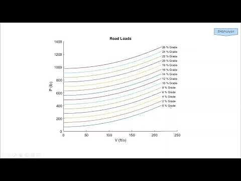 How to Store Output Values from All Iterations of a For Loop in MATLAB| Preallocation Part 2
