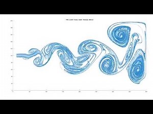 MATLAB 2D Fluid Simulation