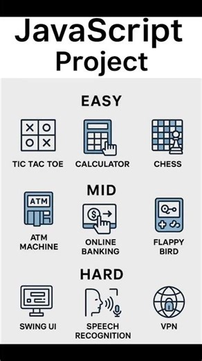 JavaScript Project 2026