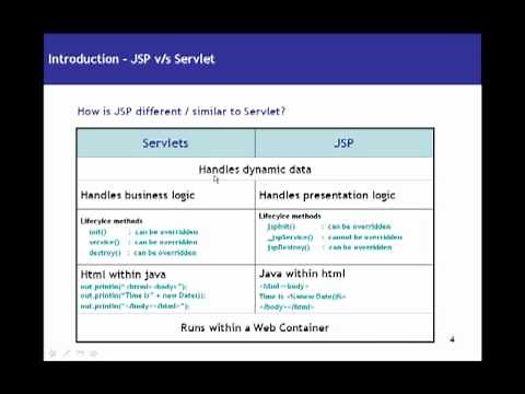 JSP (Java Server Pages) Tutorial 01 - Introduction To JSP For Beginners