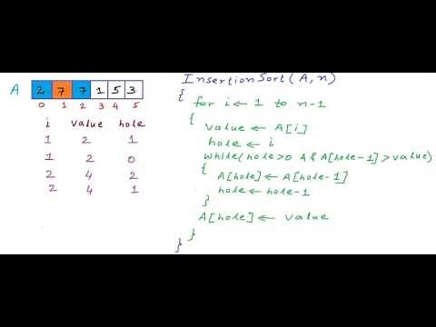 Insertion sort algorithm