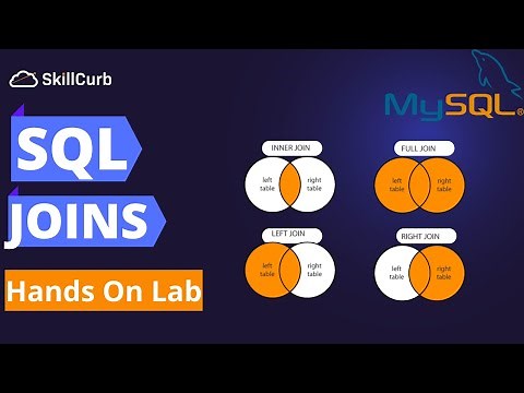 SQL Joins Visually Explained for Beginners | Inner , Left , Right and Full Join - Hands on Lab