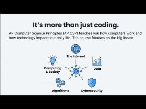 AP Computer Science Principles Explained | Beginner’s Guide (Start From Zero)