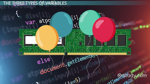 Java Variable Types: Static, Instance & Local