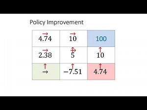7 POLICY ITERATION