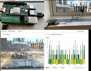 How to Use the Raspberry Pi AI HAT  for Real-time Object Detection