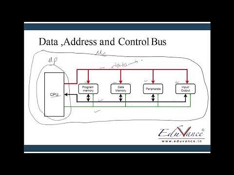 Module 01-Lecture 01 Microprocessor and Microcontroller