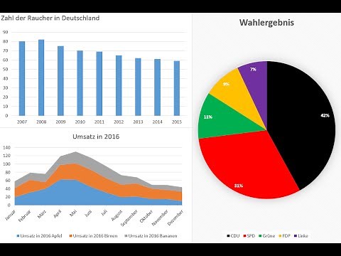 Excel Charts and Graphs Tutorial - simply explained [Microsoft Office 2016, 2013]