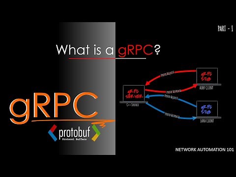 Get Started With gRPC | gNMI Tutorial | Telemetry | Protocol Buffer | Part 7