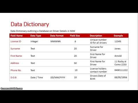 Data Dictionary (Database)