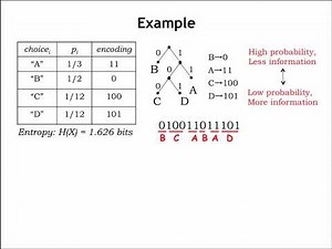 1.2.7 Variable-length Encoding
