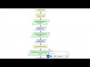 Introduction of Flowgorithm