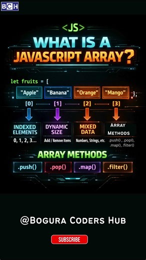 JavaScript Array methods | You Must Know! 🚀 | 5 JavaScript Array Tricks That Will Boost Your Code 💻
