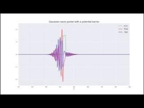Quantum tunneling animation (Python code in description)