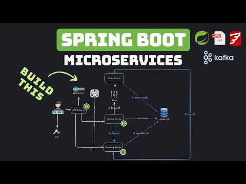 Spring Boot 3 Microservices portfolio project with Java - Full Course