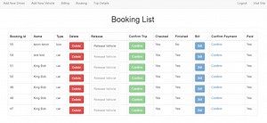 Vehicle Management System in PHP/MySQL