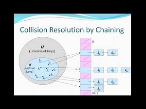 Data Structures - Hash Table (Arabic)