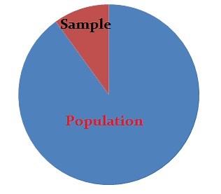 Sampling in Statistics: Different Sampling Methods, Types & Error - Statistics How To