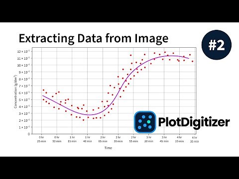 PlotDigitizer - How to Extract Data from Graph Image Manually (#2)