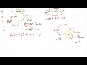 kd tree deletion examples