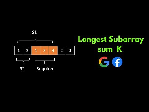 Longest subarray with sum k | Animation | Intuition