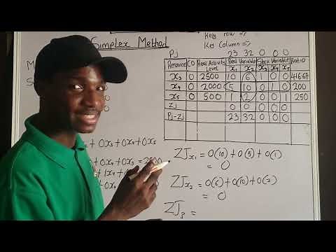 Linear programming Simplex Method| Lp Maximization Problem| Operation Research