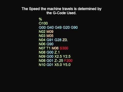 G-Code Lesson 1 What is G-Code?