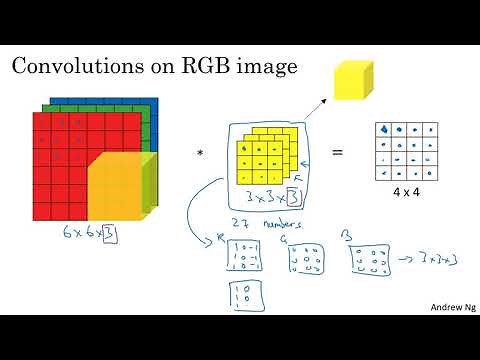C4W1L06 Convolutions Over Volumes