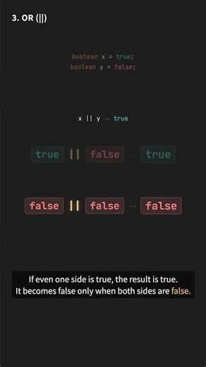 Java Logical Operators - AND, OR, NOT #Java #JavaBasics