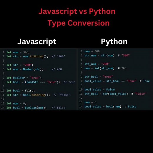 JavaScript vs Python Type Conversion. #javascript#python#coding#shorts#programming