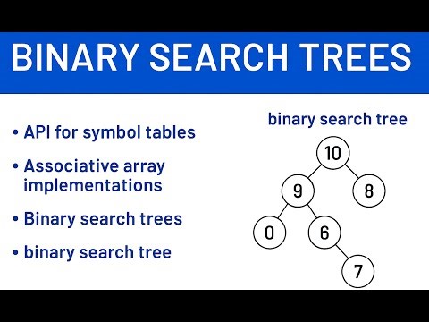 Symbol Tables & Binary Search Trees – Efficient Data Access in Java