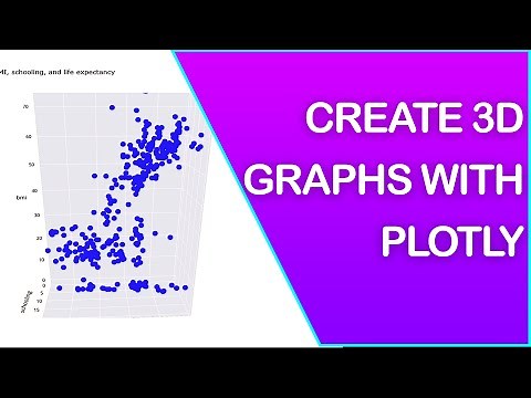 How to plot 3d graph in python using plotly express
