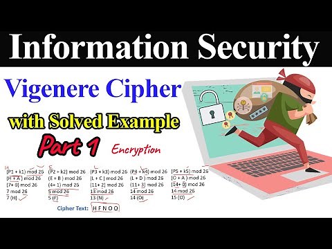 Vigenere Cipher with Solved Example | Part 1 Encryption