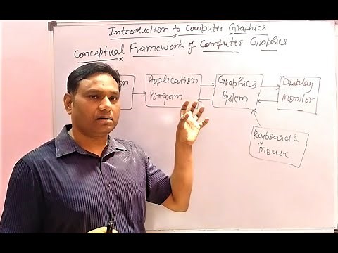 #1. Lec 1 Introduction to computer graphics