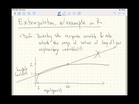Introduction to Extrapolation