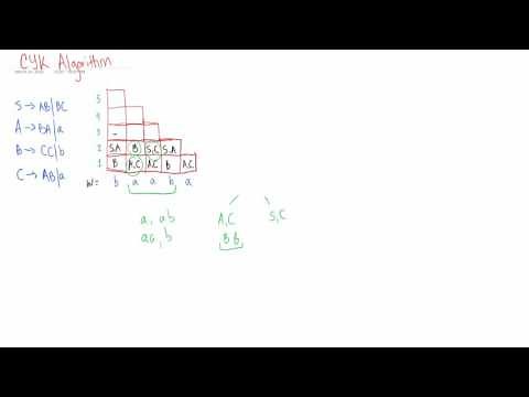 CYK Algorithm Made Easy (Parsing)