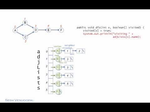 Depth-first Search (DFS) on Graphs Part 2 - Implementation