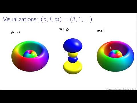 Hydrogen atom wavefunctions