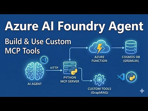 Building Custom MCP Tools for Azure AI Foundry Agents (with Cosmos DB GraphRAG)