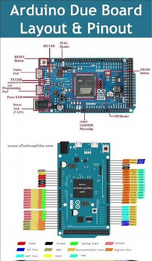Arduino Due pinout description