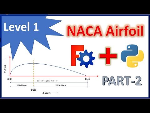 FreeCAD: Python scripting tutorial | How to model NACA Airfoil (Part-2)