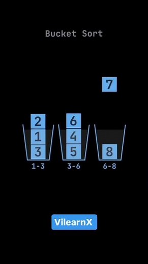 Bucket Sort Explained | Fast & Efficient Sorting Algorithm 🔥 | #vilearnx