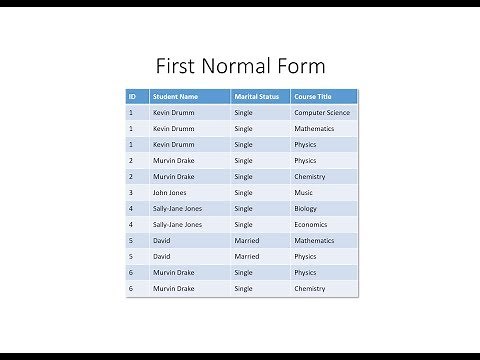Database Normalisation: First Normal Form