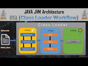 05 - How Class Loader works in Java