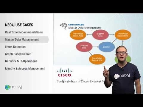 Intro to Graph Databases Episode #2 - Properties of Graph DBs & Use Cases