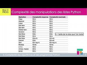 Complexité des manipulations des séquences de données python