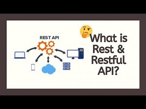 What is Rest and Restful API? Understand the Concept