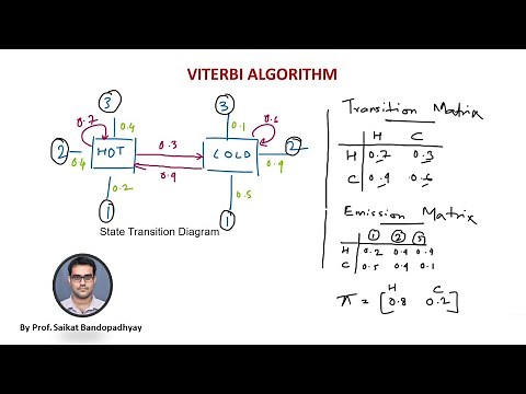 NLP - Viterbi Algorithm [Hidden Markov Model]